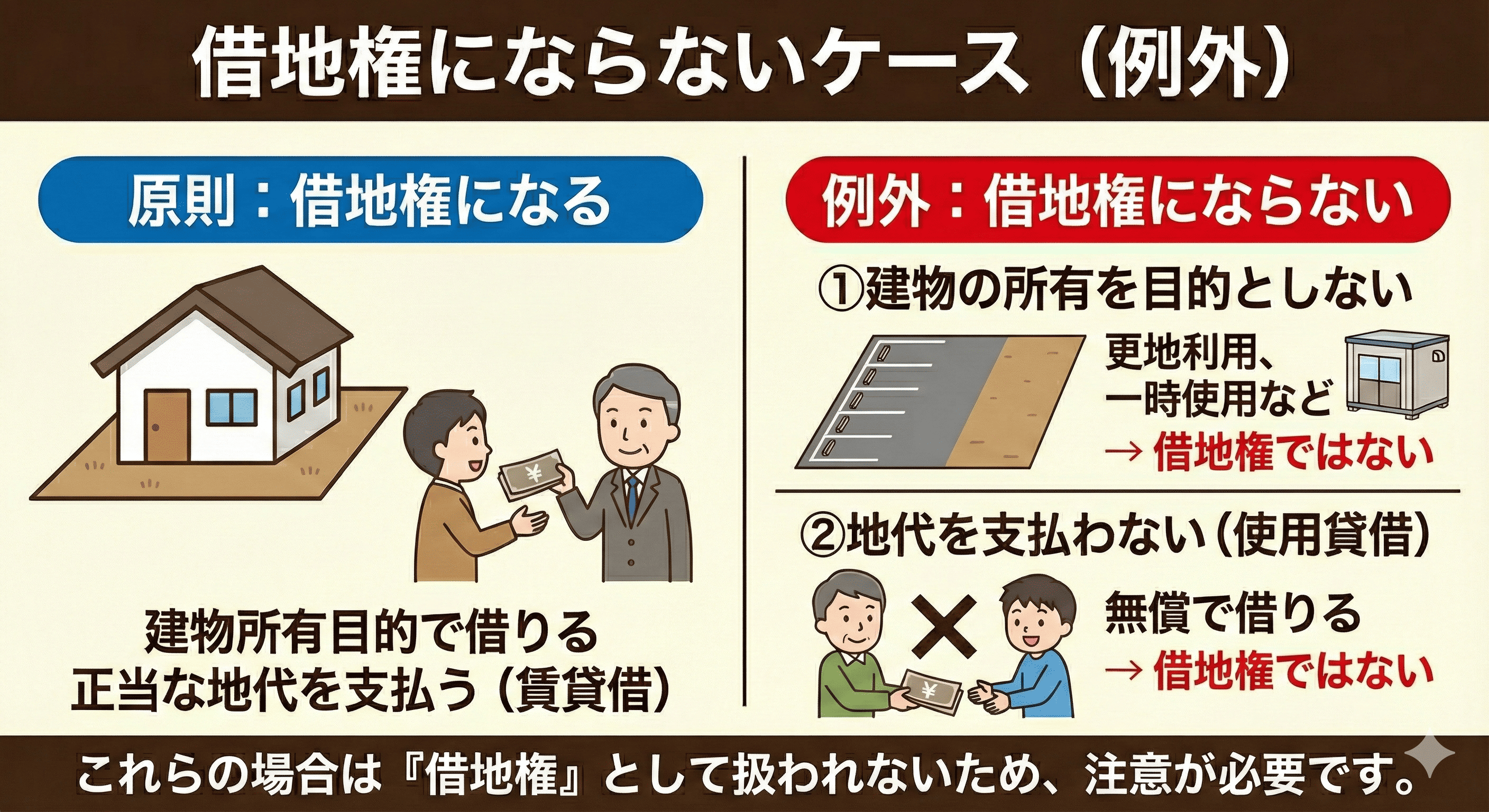 借地権にならないケース