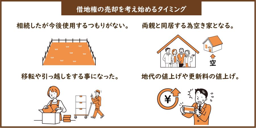 借地権の売却を考えるタイミング