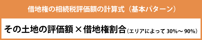 相続税評価額の計算式「その土地の評価額×借地権割合」