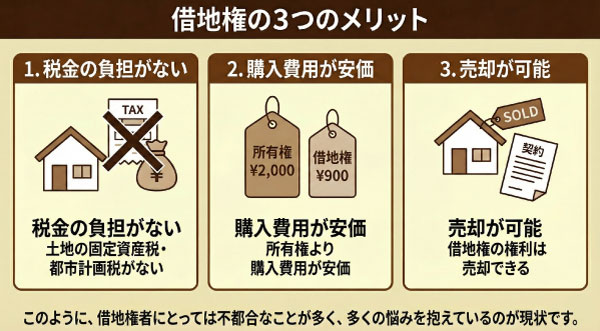 借地権のメリット