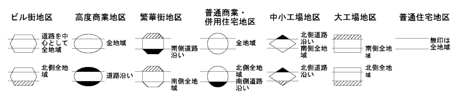 地区区分