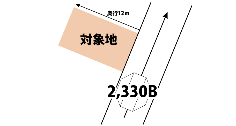 路線価の計算