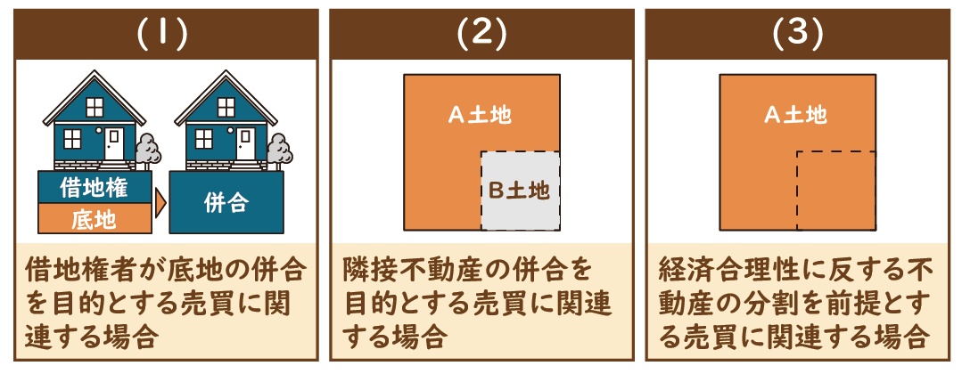 限定価格とは