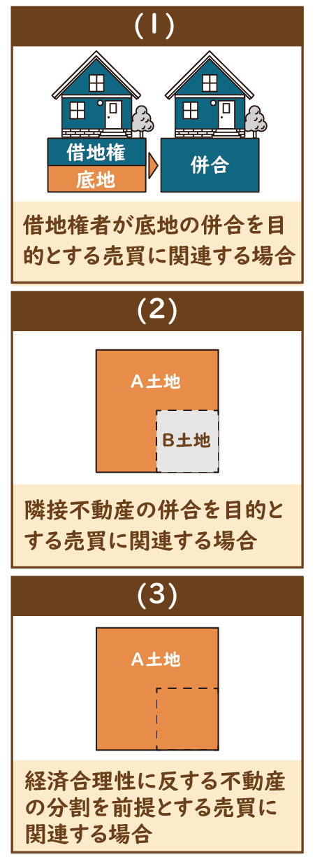 限定価格とは