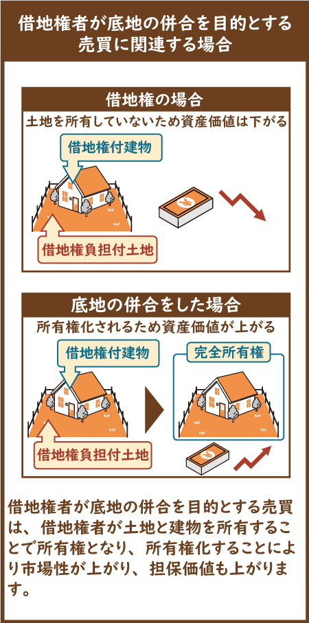 底地の併合イメージ