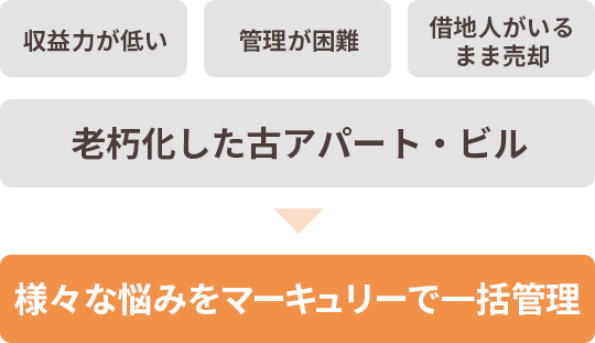 様々なトラブル　イメージ